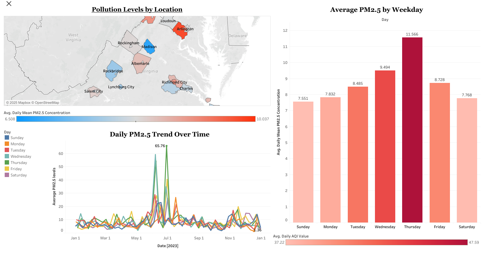 Virginia Air Quality Dashboard
